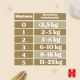 Scutece de schimb Extra Care, Nr 4. 8-16 kg, 33 buc, Huggies 777846