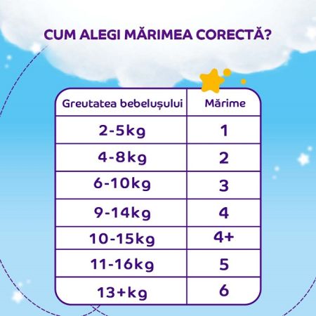 Scutece Sensitive Marimea 2 Mini, 80 bucati, 4-8 kg, Pufies  493280
