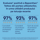 Unguent Tattoo Bepanthen, 50 g, Bayer 647092