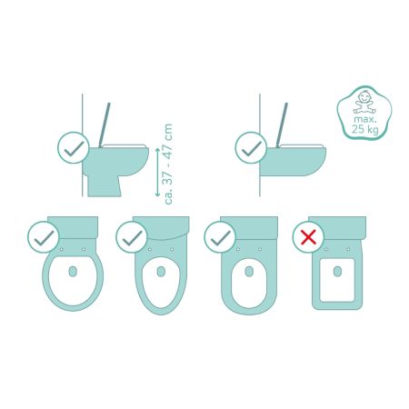 Scara cu reductor moale pentru WC, Alb/Gri, 2 ani+, Fillikid 726272