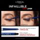 Creion mecanic pentru ochi tip gel Infaillible 36H Grip, Blue Jersey, 1.2 g, Loreal Paris 608065