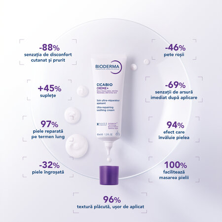 Crema reparatoare Cicabio Creme+, 40 ml, Bioderma 764518