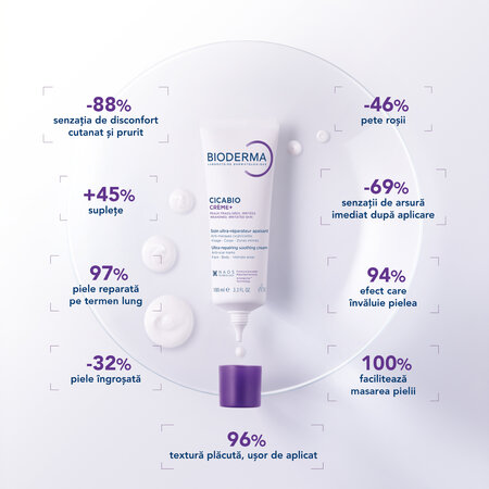 Crema reparatoare Cicabio Creme+, 100 ml, Bioderma 764484