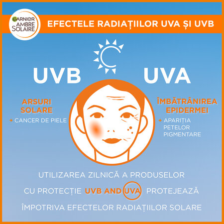 Spray pentru fata SPF50 Super UV, 75ml, Garnier Ambre Solaire 617852