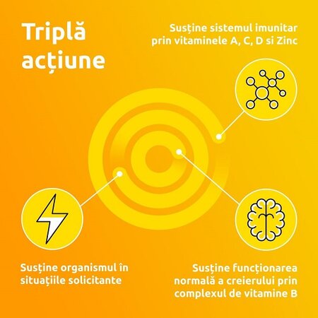 Multivitamine si minerale Supradyn Energy cu Coenzima Q10, 15 comprimate efervescente, Bayer 474835