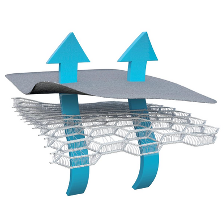 Protectie antitranspiratie pentru scaun auto Mesh 3D Grupa 0, Bej Nut, + 0 luni, Air Cuddle 628749