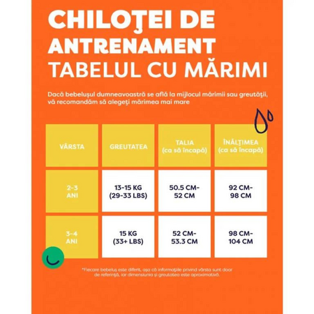 Chilotel de antrenament pentru trecere la olita, 3-4 ani, Bold, 5 buc, Bambino Mio 633333