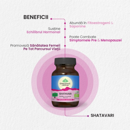 Shatavari, 60 capsule, Organic India 686821