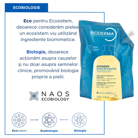 Rezerva reincarcare ulei de dus Atoderm, 1000 ml, Bioderma 817445