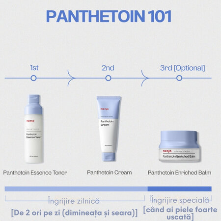 Crema de hidratare profunda Panthetoin, 80 ml, Manyo 646099