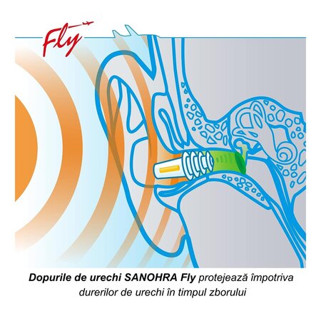 Dopuri pentru protectia urechilor la adulti pe timpul zborului cu avionul, Sanohra 650009