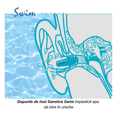 Dopuri de urechi pentru inot, Albastre, Sanohra 650013