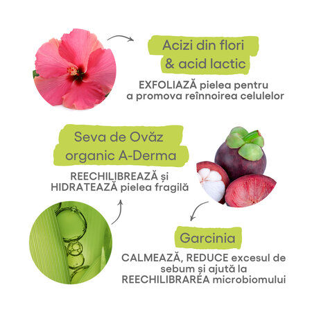 Serum peeling de noapte Biology AC, 30 ml, A-Derma 653609