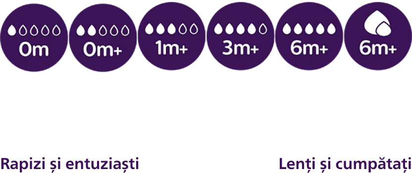 Tetina Natural Response