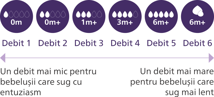 Debite tetine