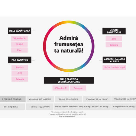 Centrum Beauty & Collagen, 30 capsule moi, Haleon 664933