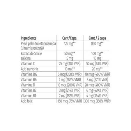 Peanil Forte, 30 capsule, NaturPharma 666148