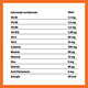 Shot cu vitamine, electroliti si extracte din plante, 25 ml, HangOff 676076