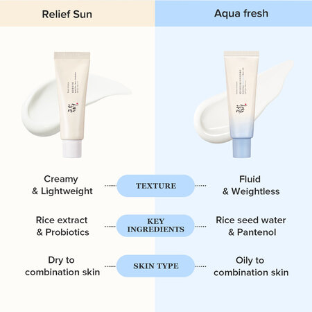 Crema de fata cu SPF 50+ PA++++ Relief Sun Aqua, 50 ml, Beauty of Joseon 687481