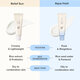 Crema de fata cu SPF 50+ PA++++ Relief Sun Aqua, 50 ml, Beauty of Joseon 687481