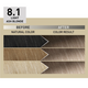 Vopsea de par permanenta Plex Rebuilder Il Salone, 8.1 Light Ash Blonde, Alfaparf 688585