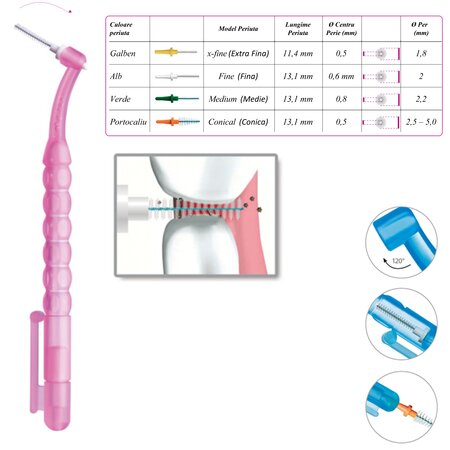 Periute interdentare Pic Kit, Roz, Miradent 695081
