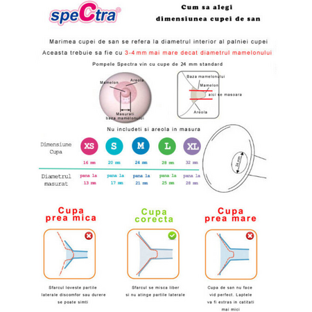Pompa de san electrica duala 9 Plus, Spectra 587804