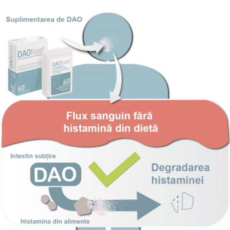 DAOfood, 60 minitablete, Geneceutica 695818