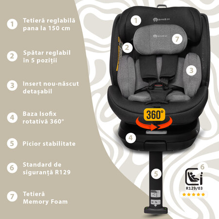 Scaun auto I-Size Rear-Facing 360 Pro Confort, 40-150 cm, Gey, Appekids 696519