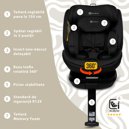 Scaun auto I-Size Rear-Facing 360 Pro Confort, 40-150 cm, Black, Appekids 696526