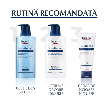 Lotiune cu uree 10% Ureea Repair Plus, 400 ml, Eucerin 706628