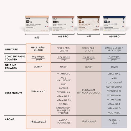 Colagen hidrolizat marin cu vitamina C m16 Pure Marine, 15 plicuri 1x10.1 g, Molecules of Youth 711317