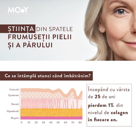 Colagen hidrolizat marin cu vitamina C m16 Pure Marine, 15 plicuri 1x10.1 g, Molecules of Youth 711315