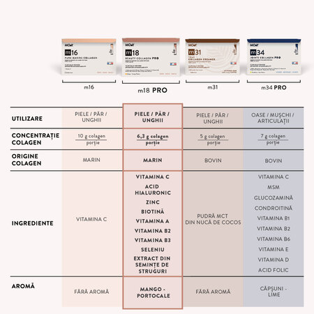 Colagen marin m18 Beauty Pro, mango si portocale, 15 plicuri x 8 g, Molecules of Youth 711330