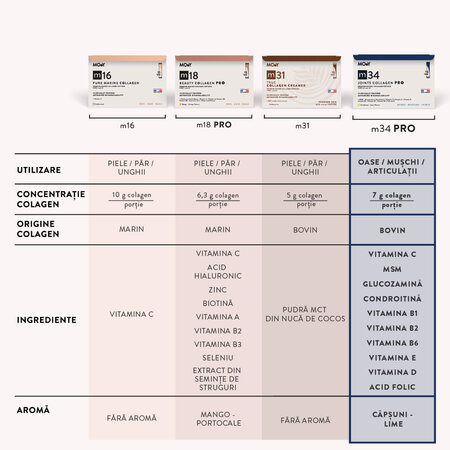 Pro Colagen hidrolizat bovin m34, capsuni si lime, 15 plicuri x 13 g, Molecules of Youth 711356