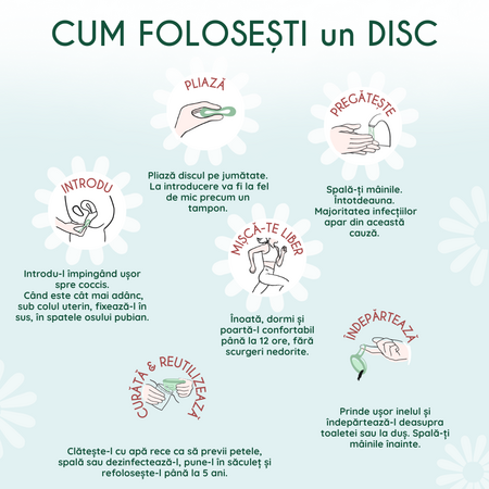 Disc menstrual reutilizabil, Verde, 1 bucata, FemiEko 756860