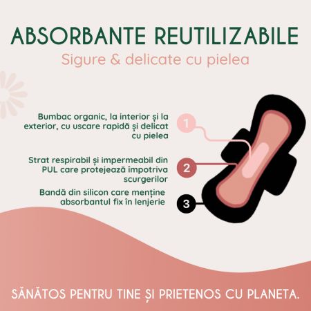 Absorbant reutilizabil Slim, M, Negru, 1 bucata, FemiEko 756792
