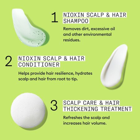 Set impotriva ruperii pentru par natural afectat de subtiere avansata System 2, 150+150+40 ml, Nioxin 711791