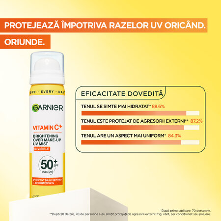 Spray cu aplicare peste machiaj cu efect de iluminare SPF 50+ Vitamin C, 75 ml, Garnier 713415