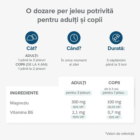 Jeleuri cu Magneziu si Vitamina B6, 4 ani+, 42 bucati, Mium Lab 725987