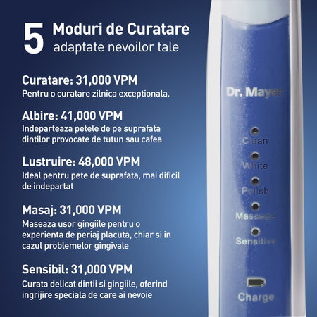 Periuta de dinti electrica sonica, Alb/Albastru, Dr. Mayer 728025