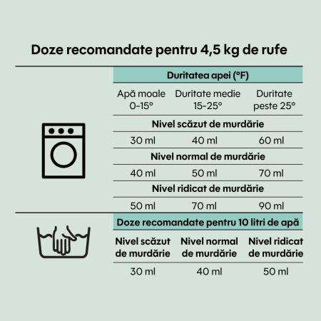 Detergent de rufe lichid Eco pentru bebelusi, fara parfum, 40 spalari, 2 litri, Apfia Care 729907