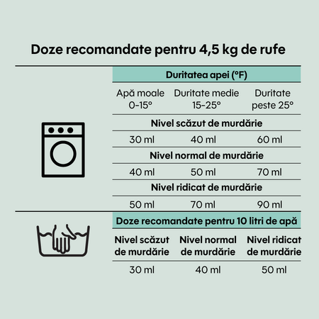 Detergent de rufe lichid Eco pentru bebelusi, fara parfum, 40 spalari, 2 litri, Apfia Care 729907
