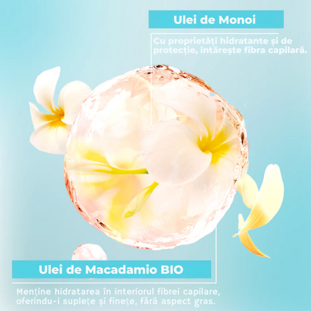 Masca si balsam hidratant 2in1 par uscat si deteriorat, Monoi, 300 ml, Energie Fruit 730072