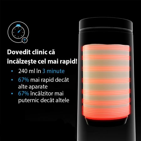Incalzitor portabil de lichide Super Fast Bottle Warmer, 1 bucata, Baby Brezza 730814