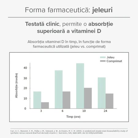 Jeleuri cu Vitamina D, Mango, 4 ani+, 42 bucati, Mium Lab 738662