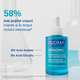 Ser echilibrant anti-imperfectiuni, ten acneic Keracnyl, 30 ml, Ducray 746259