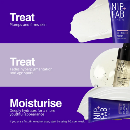 Set Retinol Fix Night Shift Trio, 2x20 ml + 10 ml, Nip+Fab 747398