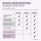 Resveratrol + NAD & Miricell, 1000 mg, 30 capsule, ResVitale 759846