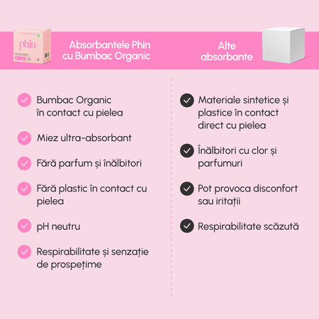 Absorbante de zi din bumbac , 10 bucati, Phin 823554